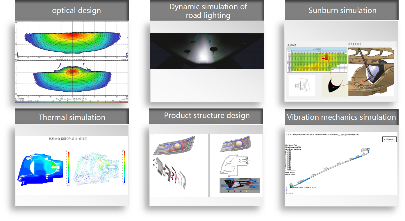 R&D Cability