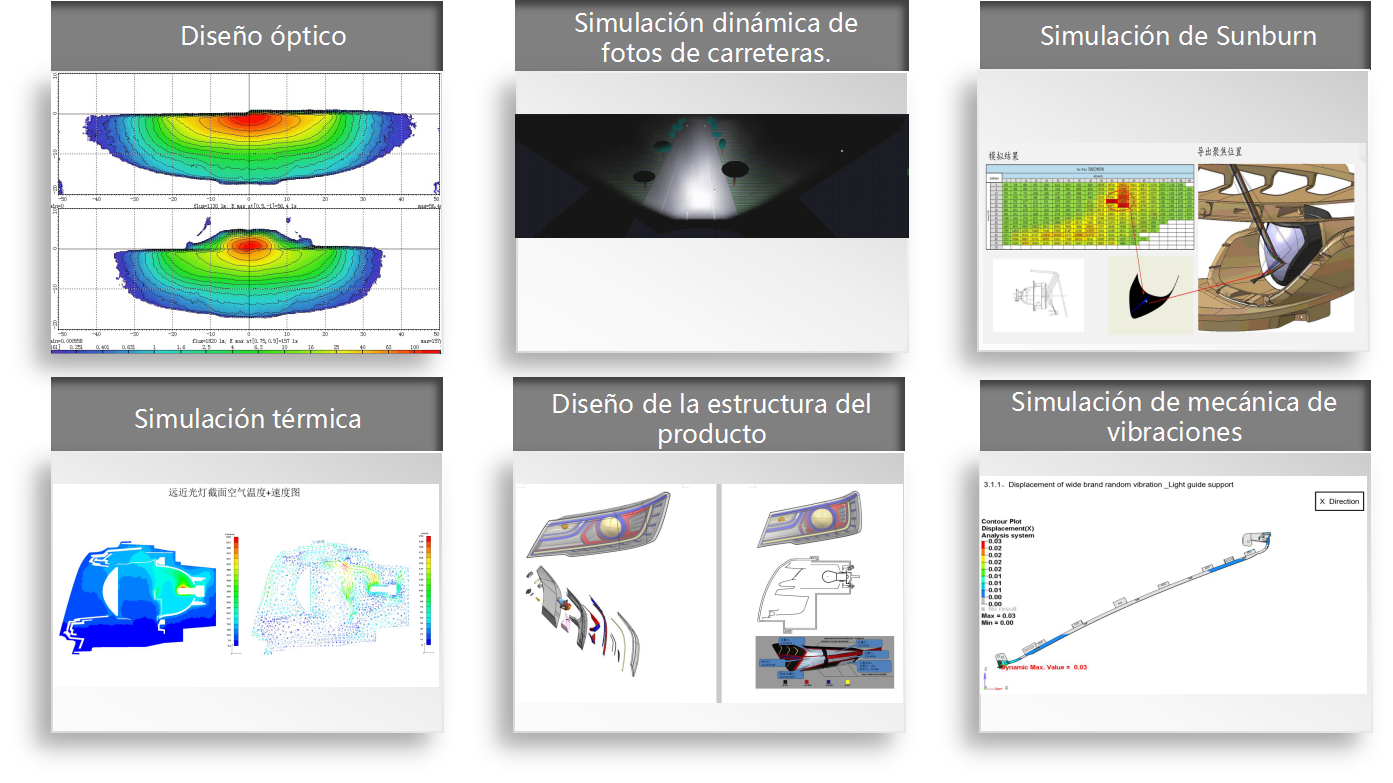 R&D Cability