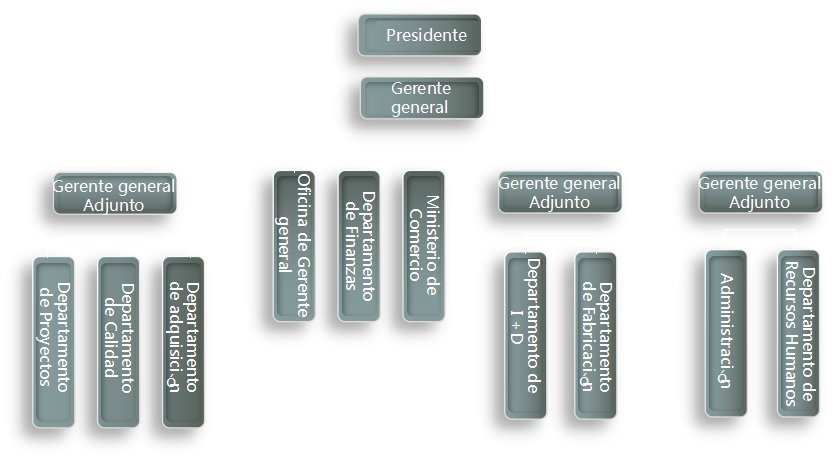 Organizational structure