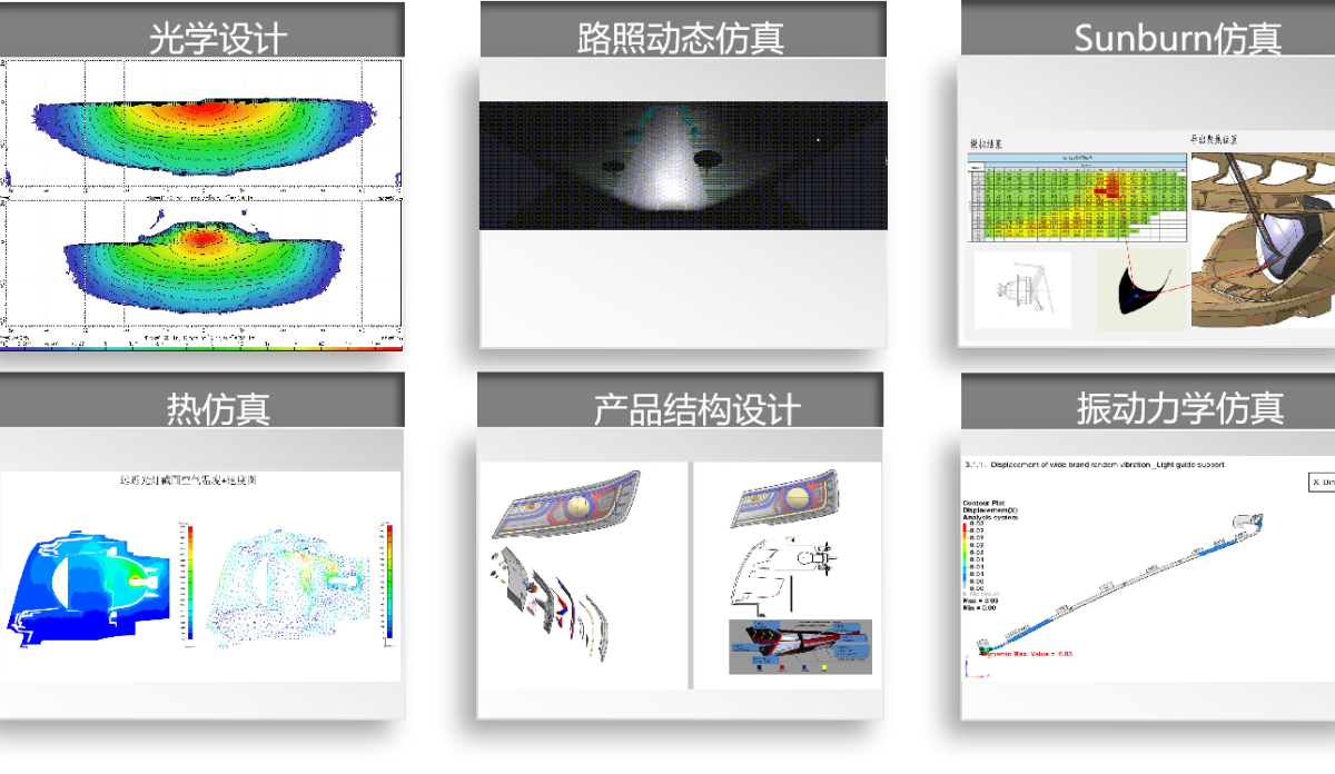 车间研发能力